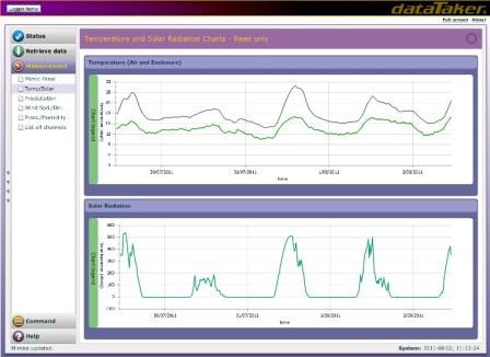 deX Software